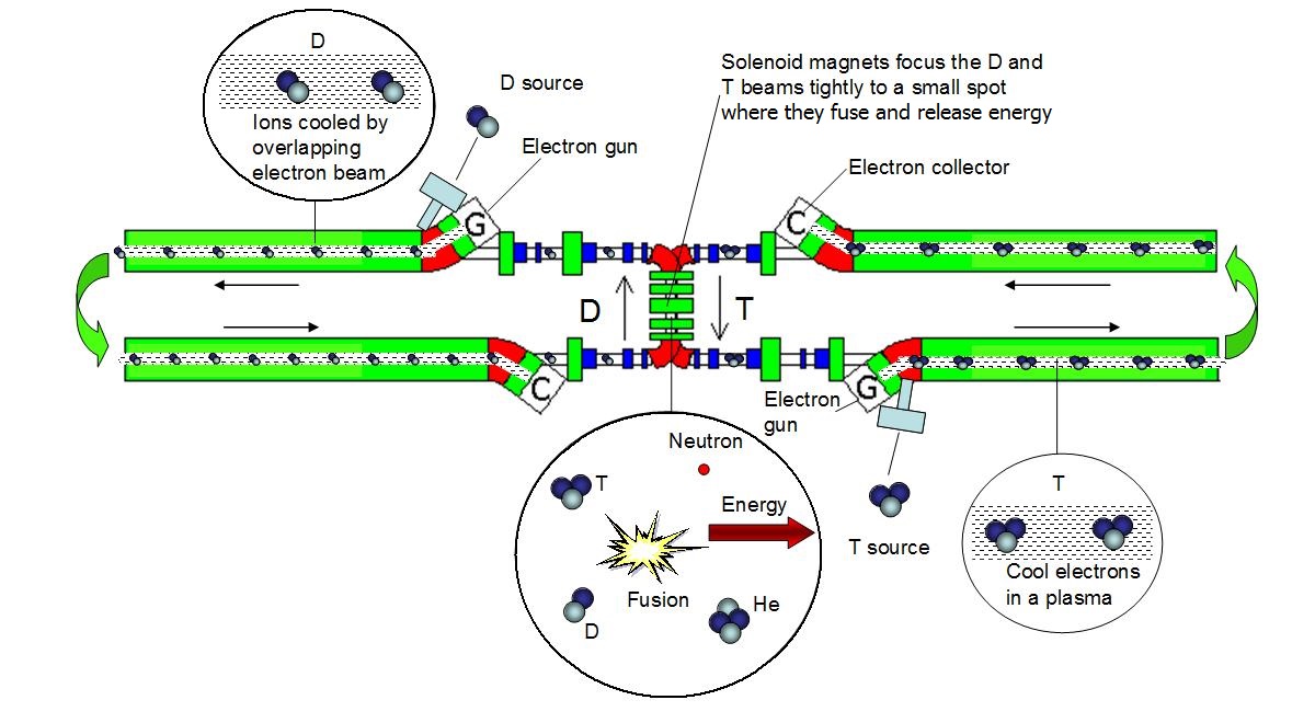 ECOFusion Schematic